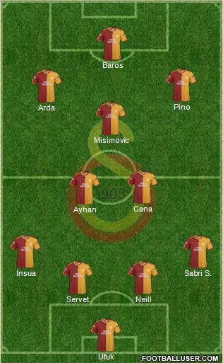 Galatasaray SK Formation 2010