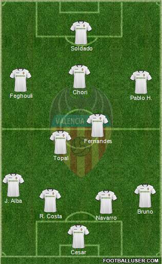Valencia C.F., S.A.D. Formation 2010