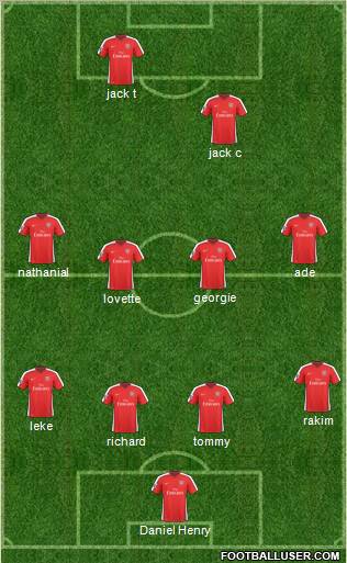 Arsenal Formation 2010