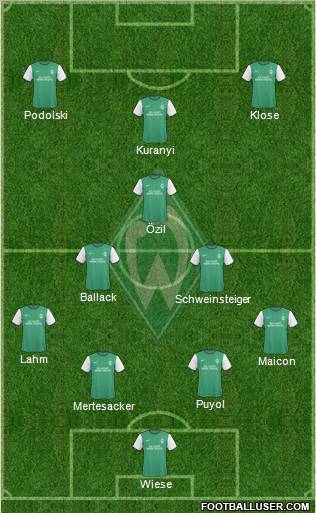 Werder Bremen Formation 2010