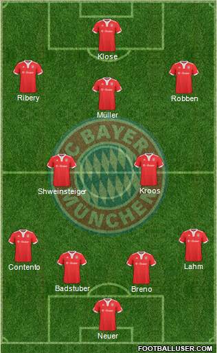 FC Bayern München football formation