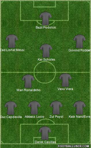 Champions League Team Formation 2010
