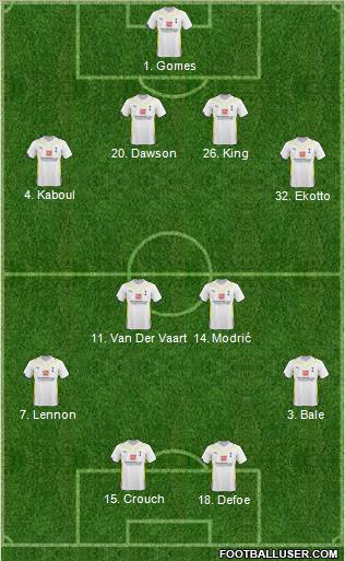 Tottenham Hotspur Formation 2010