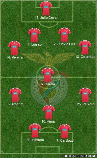 Sport Lisboa e Benfica - SAD football formation