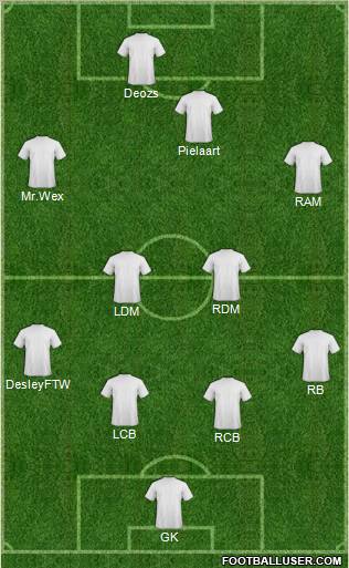 Fifa Team Formation 2010