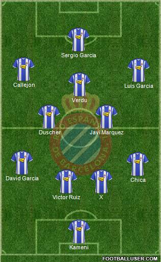 R.C.D. Espanyol de Barcelona S.A.D. football formation