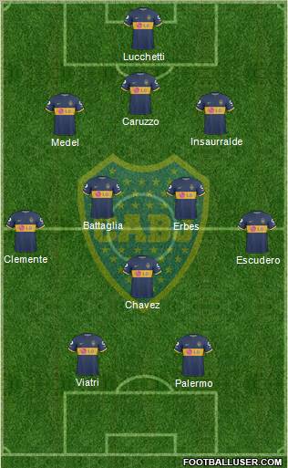 Boca Juniors Formation 2010