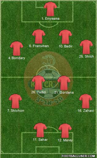 Hapoel Tel-Aviv 4-4-2 football formation