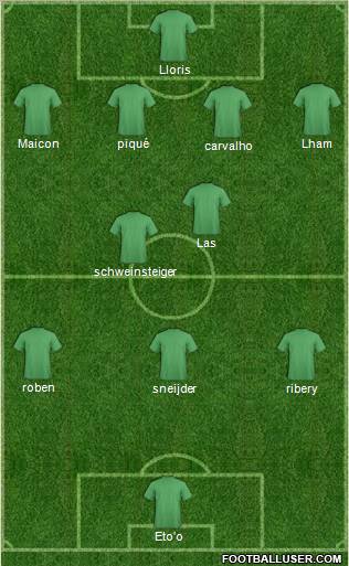 Dream Team Formation 2010