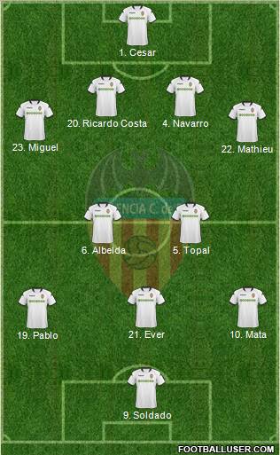 Valencia C.F., S.A.D. Formation 2010