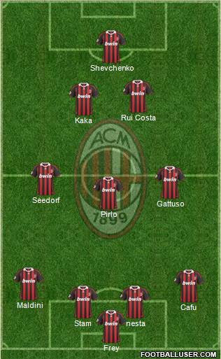 A.C. Milan Formation 2010