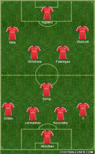 Arsenal Formation 2010