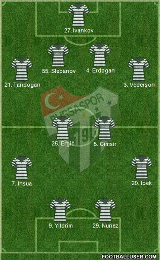 Bursaspor Formation 2010