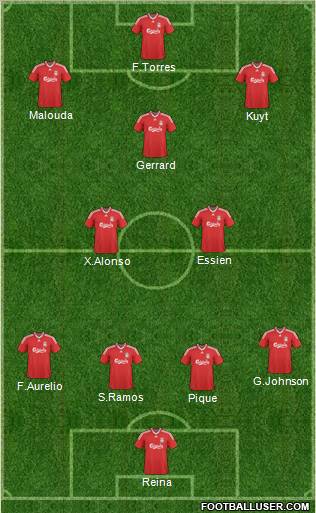 Liverpool Formation 2010