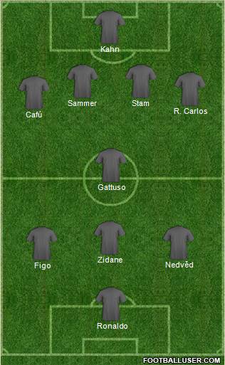 Dream Team Formation 2010