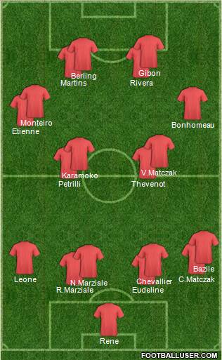 Football Manager Team Formation 2010