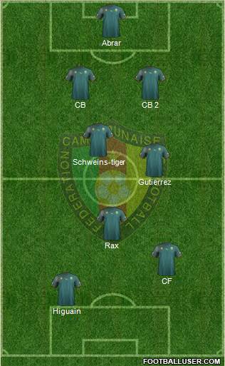 Cameroon football formation