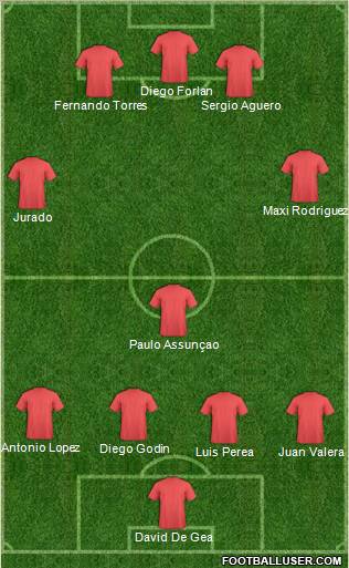 Dream Team Formation 2010