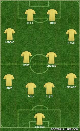 Dream Team Formation 2010