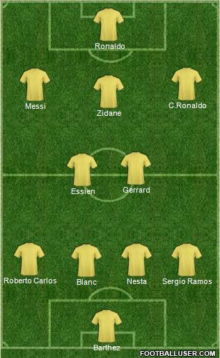 Dream Team Formation 2010