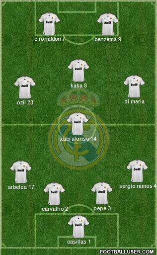 Real Madrid C.F. Formation 2010