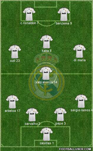 Real Madrid C.F.