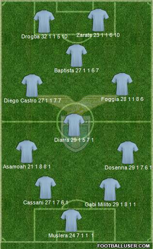 S.S. Lazio 4-4-2 football formation