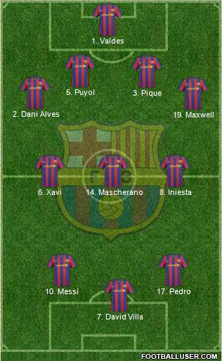 F.C. Barcelona Formation 2010