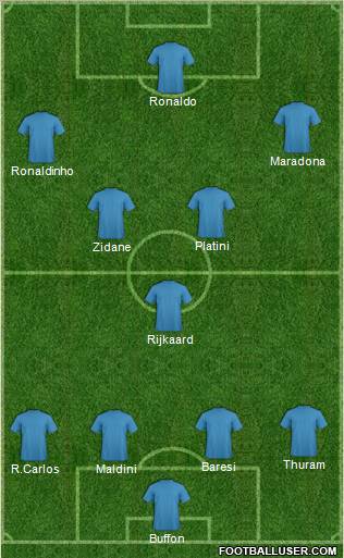Champions League Team Formation 2010