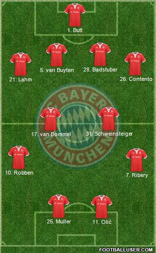 FC Bayern München football formation