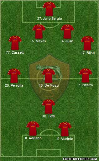AS Roma Formation 2010
