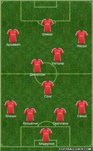 Arsenal Formation 2010