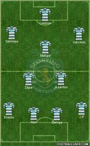 Sporting Clube de Portugal - SAD Formation 2010