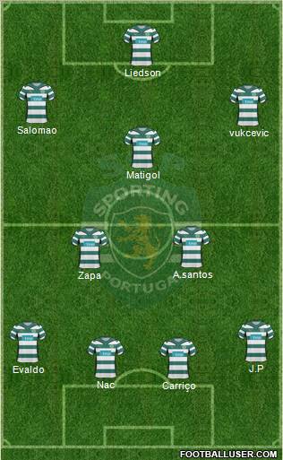 Sporting Clube de Portugal - SAD football formation