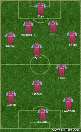 Aston Villa Formation 2010