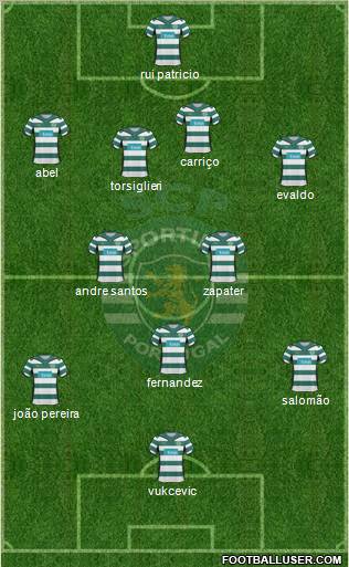 Sporting Clube de Portugal - SAD football formation