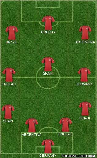 Albania football formation