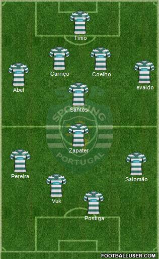 Sporting Clube de Portugal - SAD Formation 2010