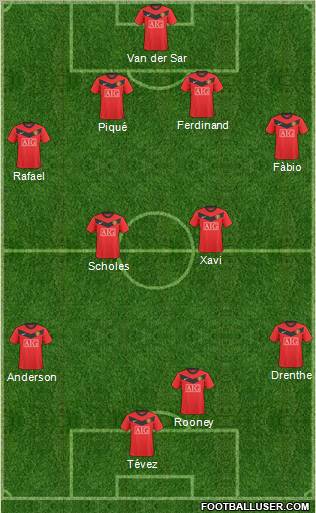 Manchester United Formation 2010