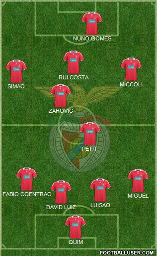 Sport Lisboa e Benfica - SAD football formation