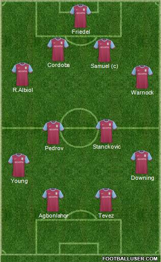 Aston Villa 4-4-2 football formation