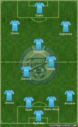 Zenit St. Petersburg Formation 2010