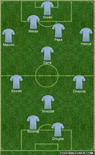 Fifa Team Formation 2010