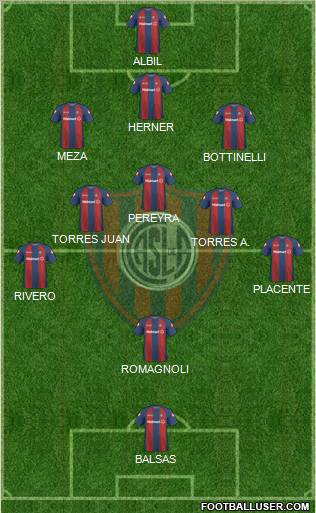 San Lorenzo de Almagro football formation