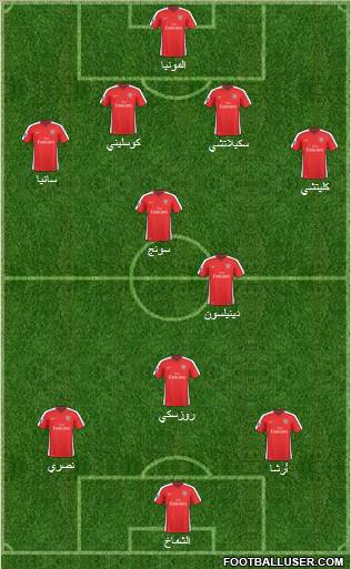 Arsenal Formation 2010