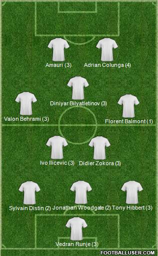 Dream Team Formation 2010