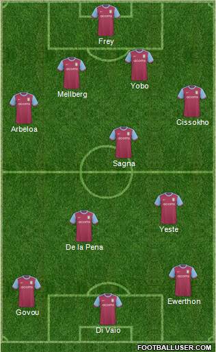 Aston Villa 4-3-3 football formation