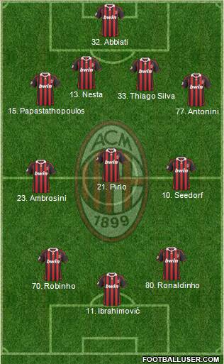 A.C. Milan Formation 2010