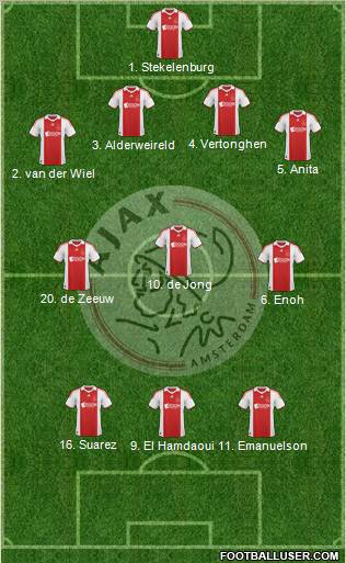 AFC Ajax football formation