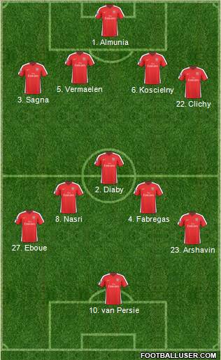 Arsenal Formation 2010